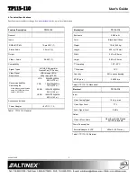 Preview for 2 page of Altinex TP115-110 User Manual