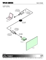 Предварительный просмотр 4 страницы Altinex TP115-121 User Manual