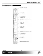 Preview for 5 page of Altinex VGA to CAT-5 Transmitter Card MT103-115 User Manual