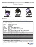 Preview for 6 page of Altman AIP-200-RGBL-B User Manual