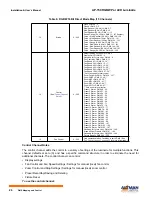 Preview for 28 page of Altman AP-150 Hardware User'S Manual