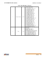 Preview for 33 page of Altman AP-150 Hardware User'S Manual