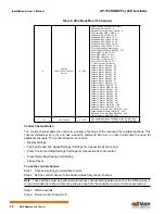 Preview for 34 page of Altman AP-150 Hardware User'S Manual