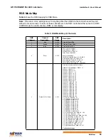 Preview for 35 page of Altman AP-150 Hardware User'S Manual