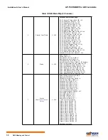 Preview for 36 page of Altman AP-150 Hardware User'S Manual