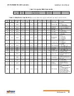 Preview for 41 page of Altman AP-150 Hardware User'S Manual