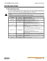 Preview for 43 page of Altman AP-150 Hardware User'S Manual