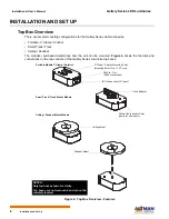 Предварительный просмотр 10 страницы Altman GALLERY SERIES Installation And User Manual