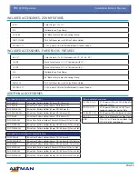 Preview for 7 page of Altman PHX Installation & User Manual