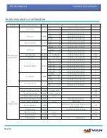 Preview for 20 page of Altman PHX Installation & User Manual