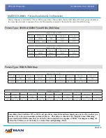 Preview for 21 page of Altman PHX Installation & User Manual