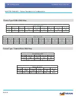 Preview for 22 page of Altman PHX Installation & User Manual