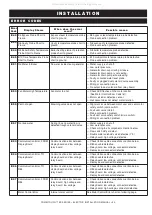 Preview for 32 page of Alto-Shaam 10 10 Installation Manual