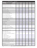 Предварительный просмотр 42 страницы Alto-Shaam 10-10ML Installation Operation & Maintenance