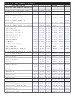 Предварительный просмотр 44 страницы Alto-Shaam 10-10ML Installation Operation & Maintenance