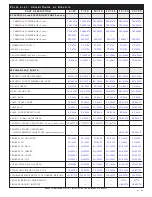 Предварительный просмотр 45 страницы Alto-Shaam 10-10ML Installation Operation & Maintenance