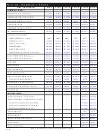 Предварительный просмотр 46 страницы Alto-Shaam 10-10ML Installation Operation & Maintenance