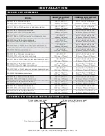 Предварительный просмотр 20 страницы Alto-Shaam 100-HW/D4 Installation Operation & Maintenance