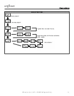 Предварительный просмотр 13 страницы Alto-Shaam 1000-MR2-1 Installation, Operation And Maintenance Manual