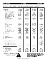 Preview for 26 page of Alto-Shaam 1000-TH/III Operation And Care Manual