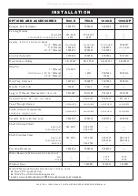 Preview for 10 page of Alto-Shaam 1000-UP Installation Operation & Maintenance