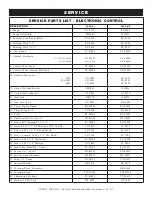 Preview for 28 page of Alto-Shaam 1200-UP Series Installation Operation & Maintenance