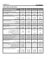 Preview for 15 page of Alto-Shaam 1767-SK Installation Operation & Maintenance