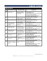 Предварительный просмотр 30 страницы Alto-Shaam 4-20 ESi Technical & Service Manual