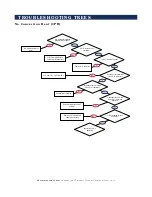 Предварительный просмотр 34 страницы Alto-Shaam 4-20 ESi Technical & Service Manual