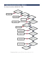 Предварительный просмотр 36 страницы Alto-Shaam 4-20 ESi Technical & Service Manual