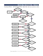 Предварительный просмотр 47 страницы Alto-Shaam 4-20 ESi Technical & Service Manual