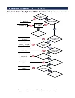 Предварительный просмотр 48 страницы Alto-Shaam 4-20 ESi Technical & Service Manual