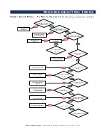 Предварительный просмотр 51 страницы Alto-Shaam 4-20 ESi Technical & Service Manual