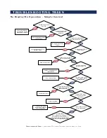 Предварительный просмотр 54 страницы Alto-Shaam 4-20 ESi Technical & Service Manual