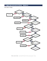 Предварительный просмотр 56 страницы Alto-Shaam 4-20 ESi Technical & Service Manual