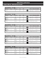 Предварительный просмотр 6 страницы Alto-Shaam 400-HW Installation, Operation And Maintenance Manual