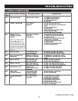 Предварительный просмотр 46 страницы Alto-Shaam 7.14esG CombiTouch Technical & Service Manual