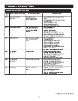 Предварительный просмотр 47 страницы Alto-Shaam 7.14esG CombiTouch Technical & Service Manual