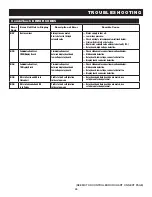 Предварительный просмотр 48 страницы Alto-Shaam 7.14esG CombiTouch Technical & Service Manual