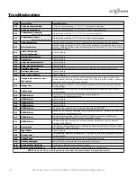 Preview for 20 page of Alto-Shaam CombiMate 20-20MW Operator'S Manual