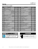 Preview for 22 page of Alto-Shaam CombiMate 20-20MW Operator'S Manual