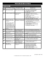 Предварительный просмотр 49 страницы Alto-Shaam CombiOven 4.10esi Operation Manual