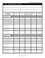 Предварительный просмотр 9 страницы Alto-Shaam COMBITHERM 10-10 Installation, Operation And Care Manual