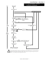 Предварительный просмотр 12 страницы Alto-Shaam COMBITHERM 10-10 Installation, Operation And Care Manual