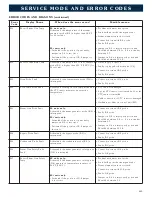 Предварительный просмотр 120 страницы Alto-Shaam COMBITHERM 1020 Operation Manual