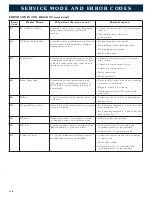 Предварительный просмотр 121 страницы Alto-Shaam COMBITHERM 1020 Operation Manual