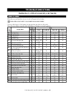 Предварительный просмотр 52 страницы Alto-Shaam Combitherm 4.10CCi Operation Manual