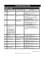 Предварительный просмотр 54 страницы Alto-Shaam Combitherm 4.10CCi Operation Manual