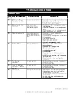 Предварительный просмотр 55 страницы Alto-Shaam Combitherm 4.10CCi Operation Manual