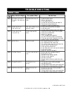 Предварительный просмотр 57 страницы Alto-Shaam Combitherm 4.10CCi Operation Manual